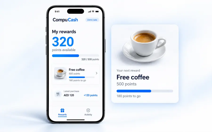 Illustrative CompuCash loyalty wallet on a phone: 320 of 500 points toward a free coffee, with 180 points remaining. Demo data.